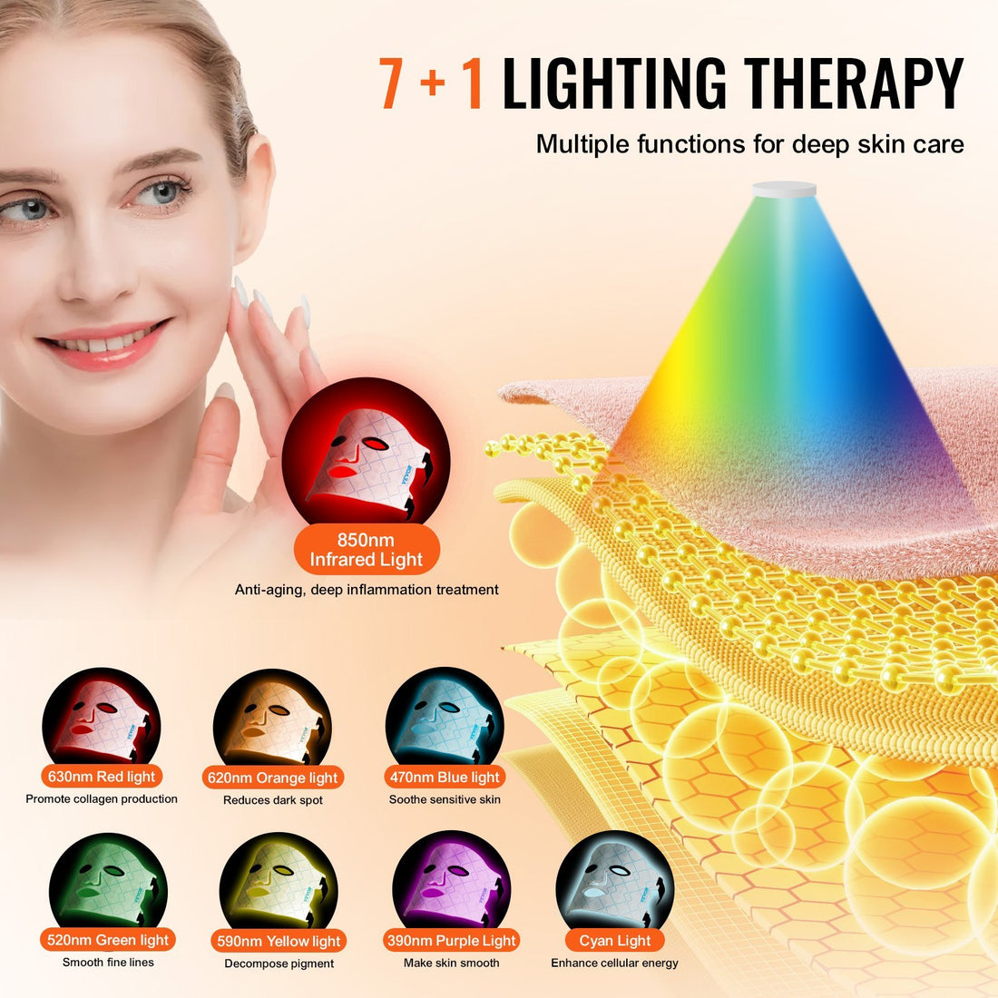 VEVOR Red Light Therapy Mask